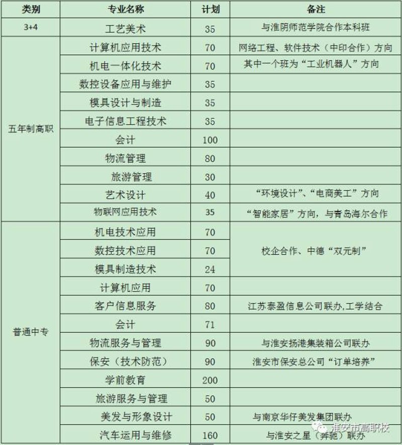 探寻软件开发新生态：淮安如何引领潮流？